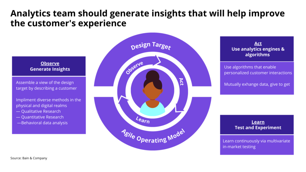 Analytics Insights to enhance customer experience