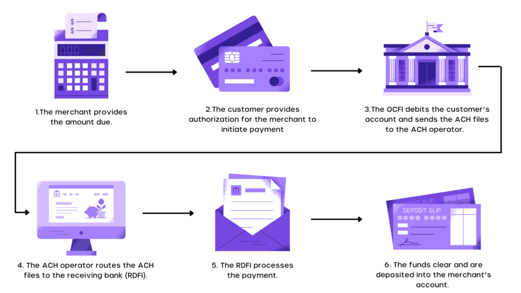 bitstamp ach transfer