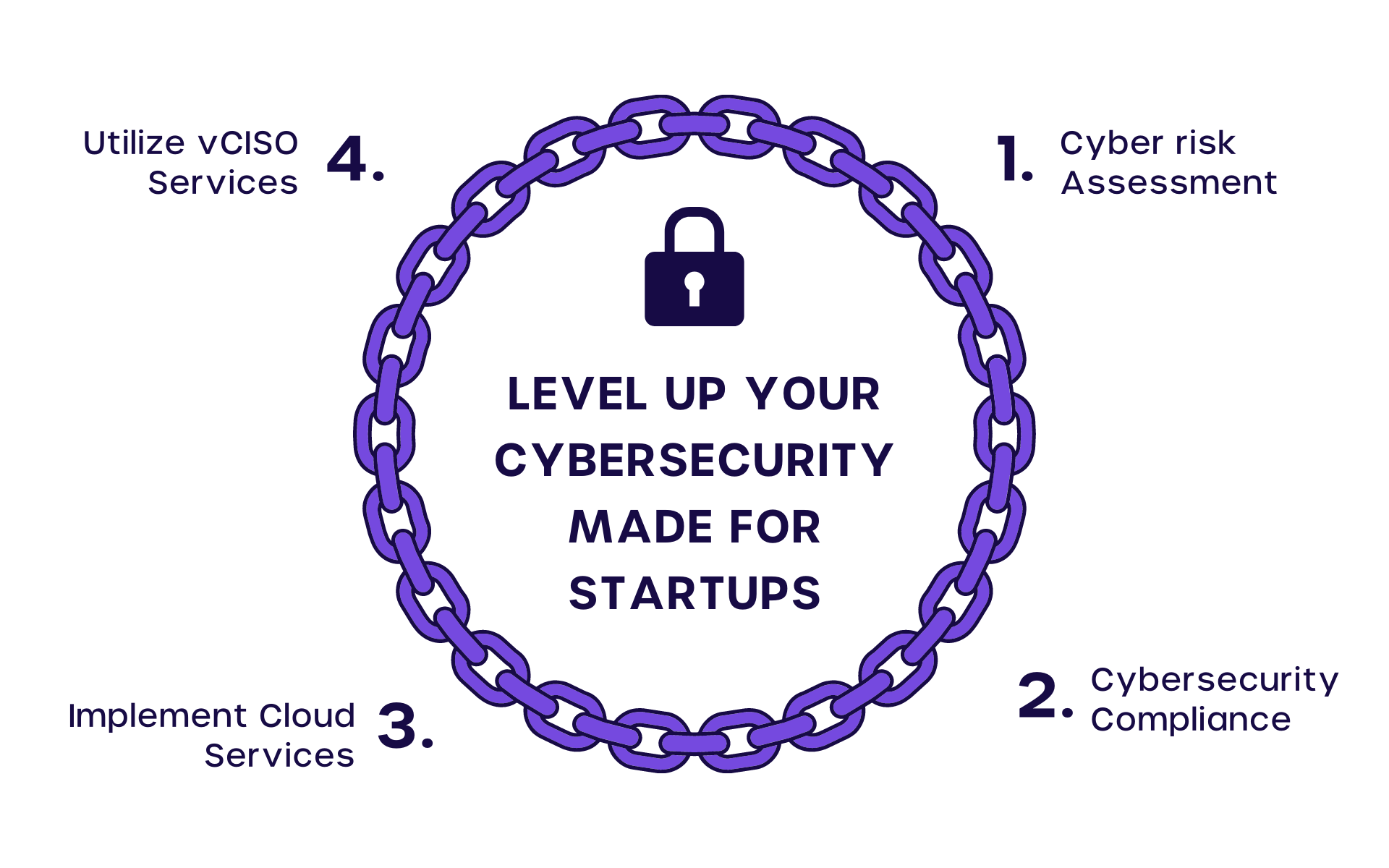 What Can The Cybersecurity Industry Do For Startups And SMBs? | CYVATAR