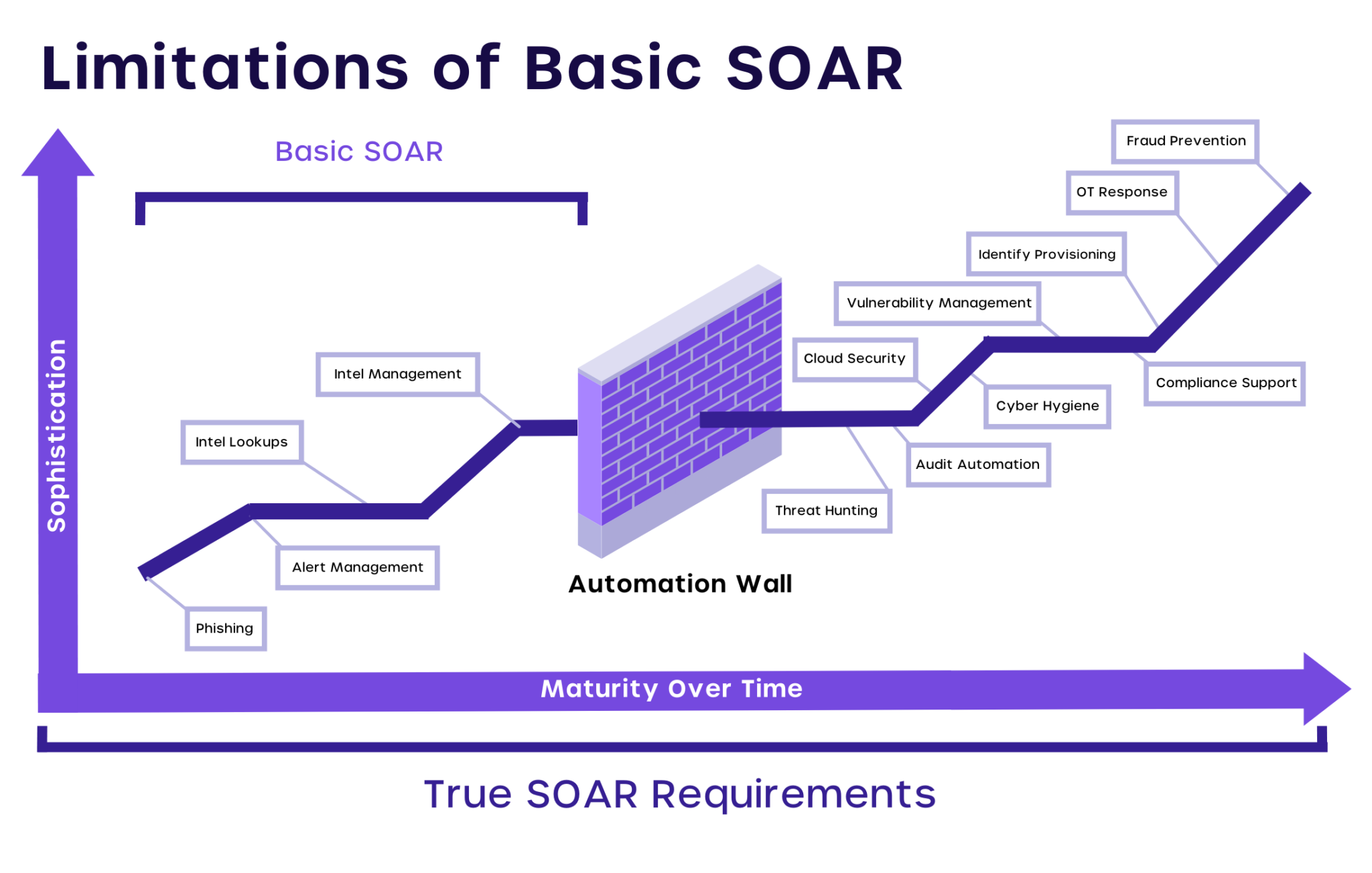 What Is Soar Security Orchestration And Why Is It Important Cyvatarai