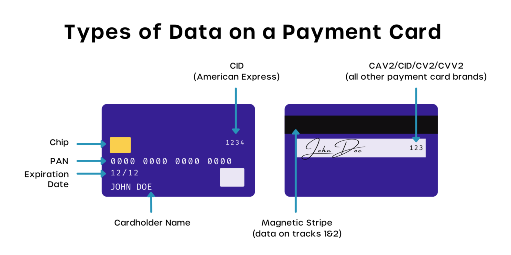 pci compliance in card