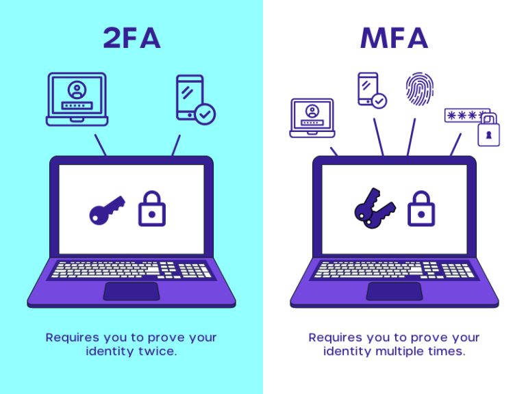 What Is Multi Factor Authentication And How To Enable Mfa Using Cyvatar Cyvatarai 7981