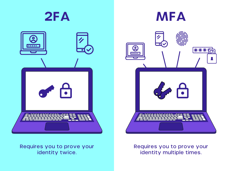 2 factor authentication vs mult factor authentication