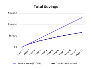 What Is Opportunity Cost And How To Calculate It? – CYVATAR.AI