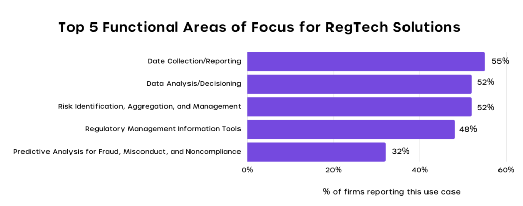 5 functional area of focus for regtech