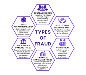 Fraud detection and prevention: Steps to help prevent bank fraud ...