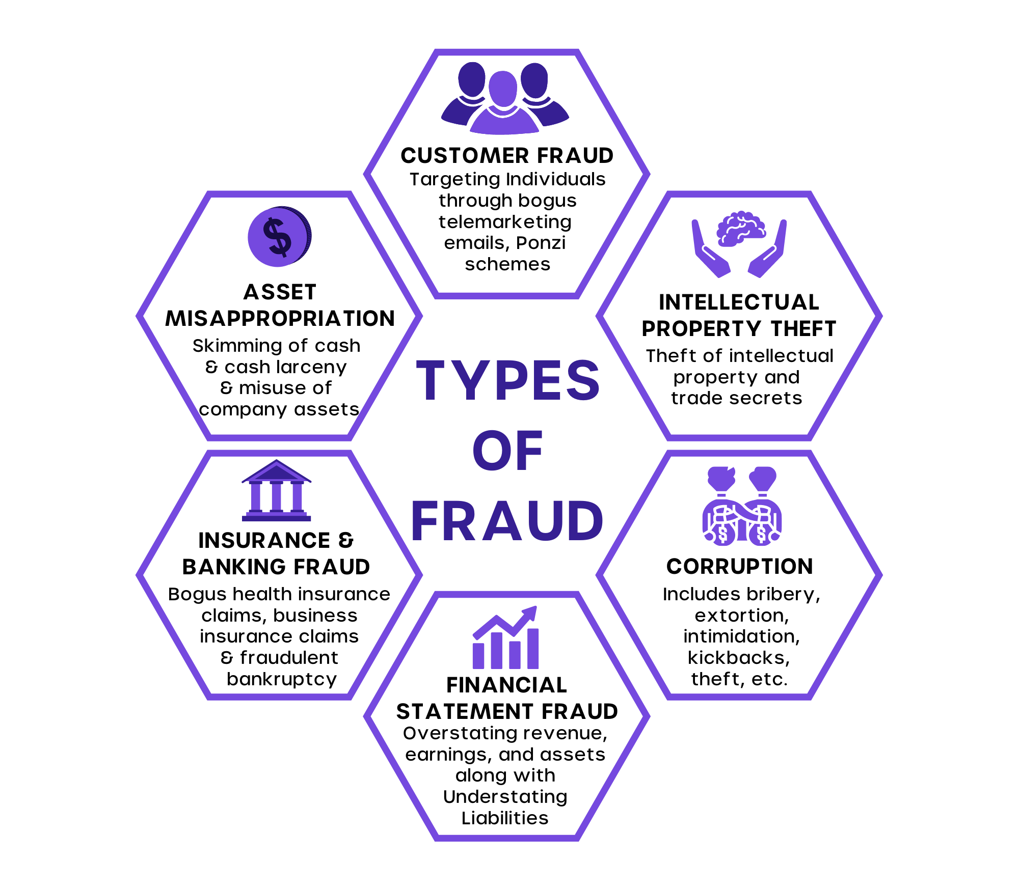 Fraud Cases 2025 - John G. Pollard