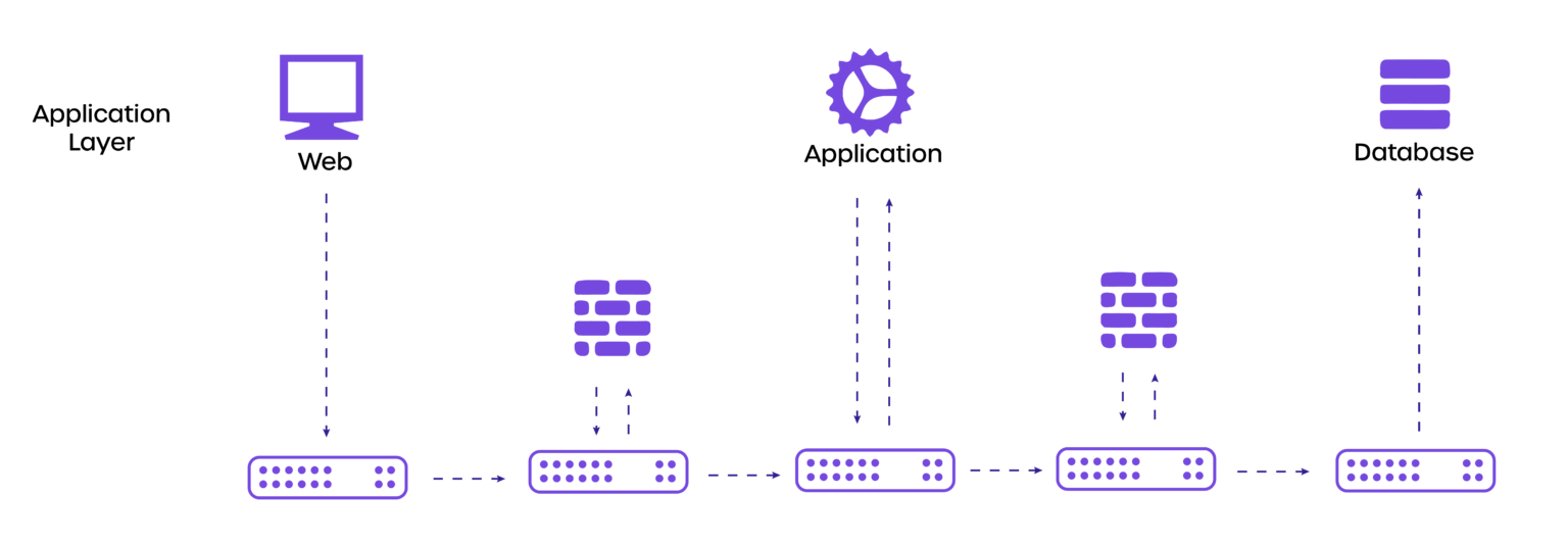 What is network segmentation? Best Practices CYVATAR.AI