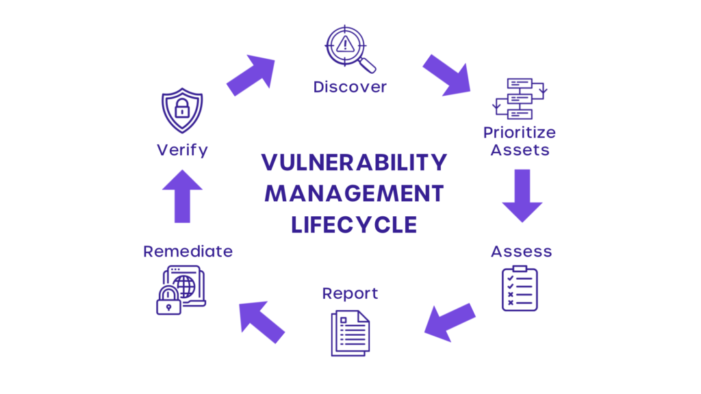 vulnerability-management-system-the-definitive-guide-2022-cyvatar