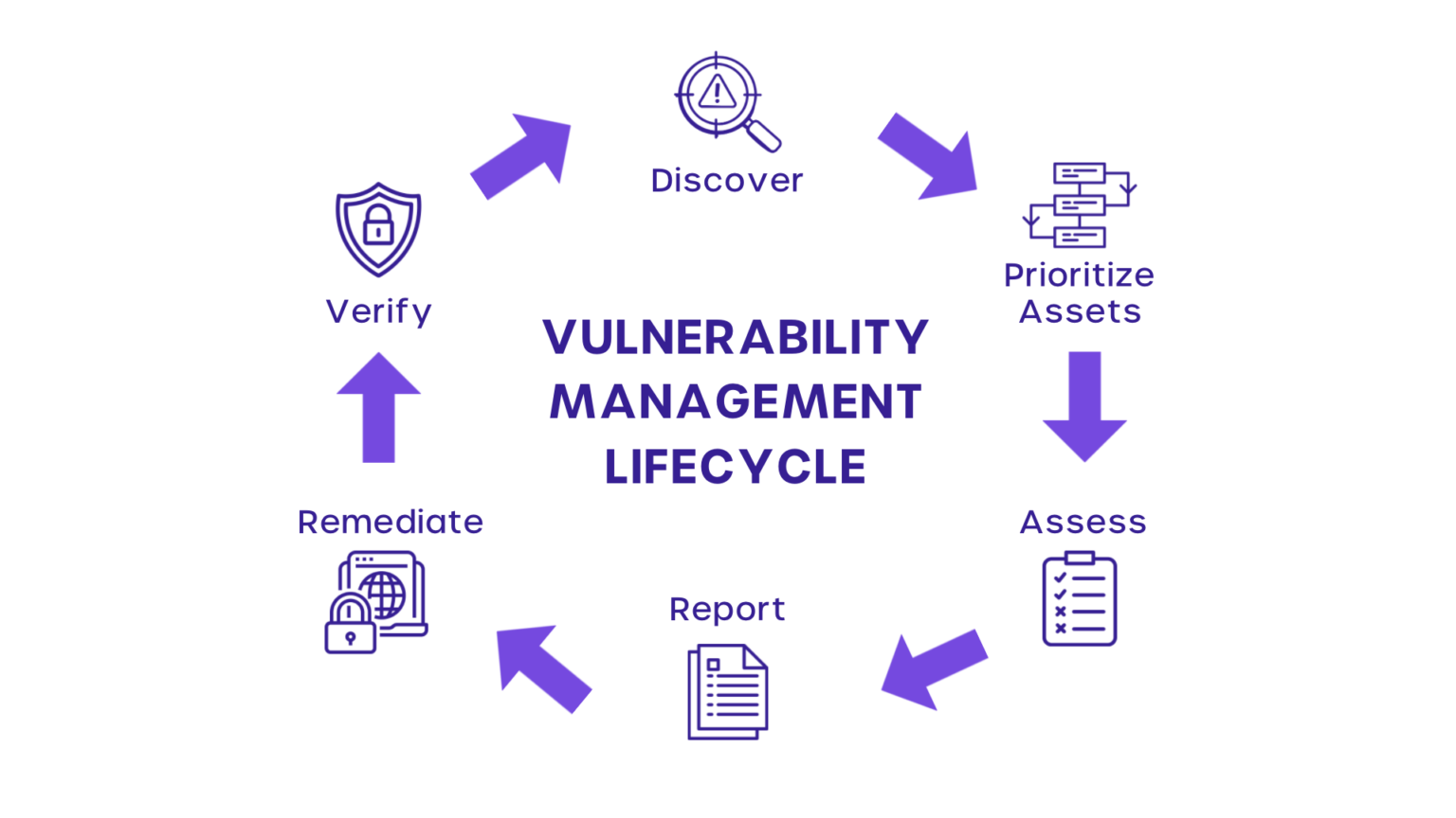 Vulnerability Management System The Definitive Guide 2022 – Cyvatar Ai