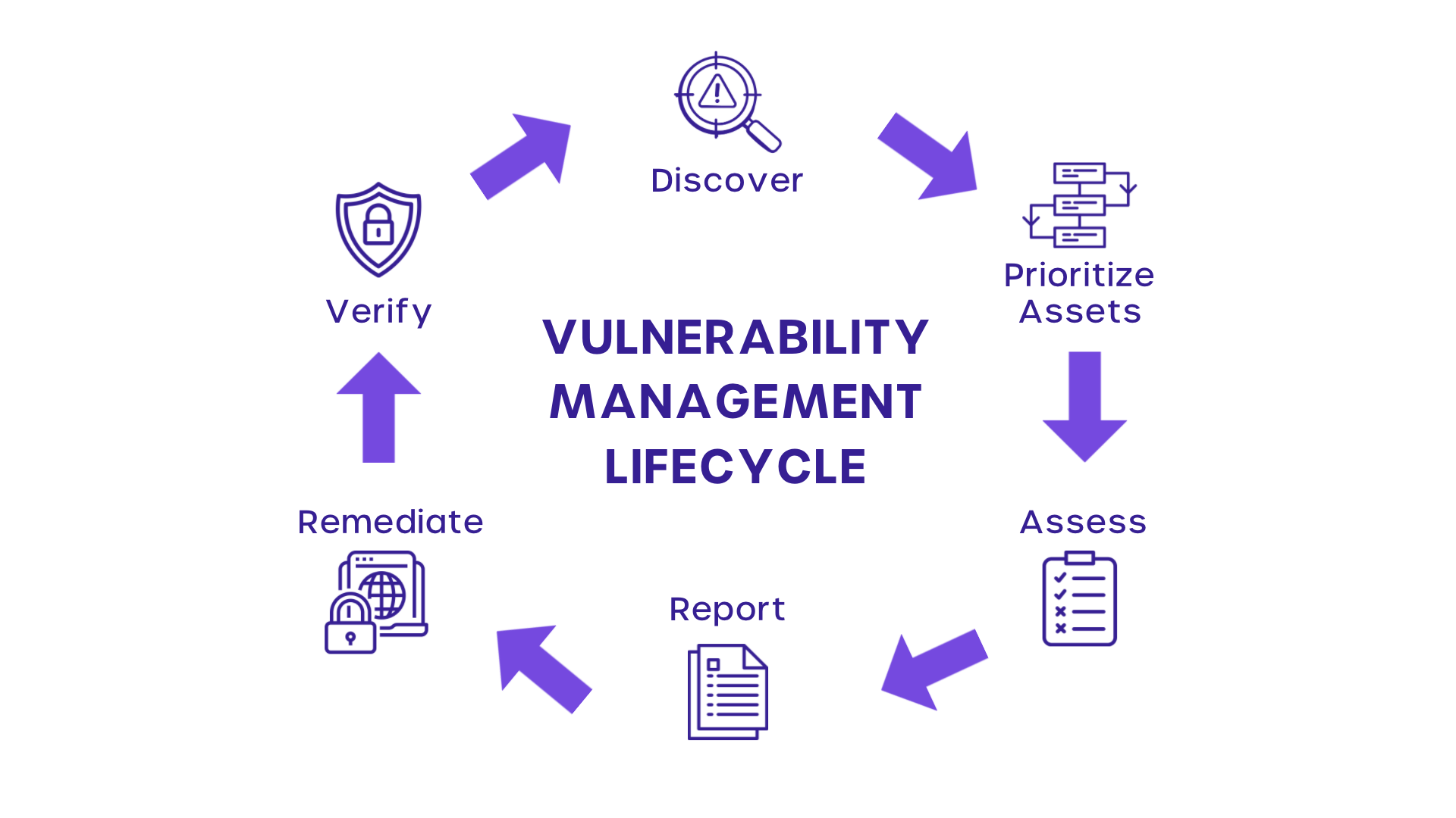 Vulnerability Management System The Definitive Guide 2022 Cyvatarai 0232