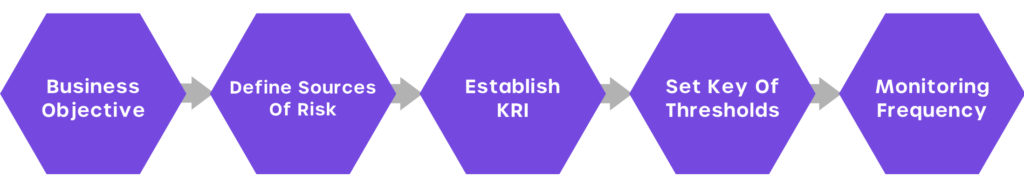 kri selection worksheet